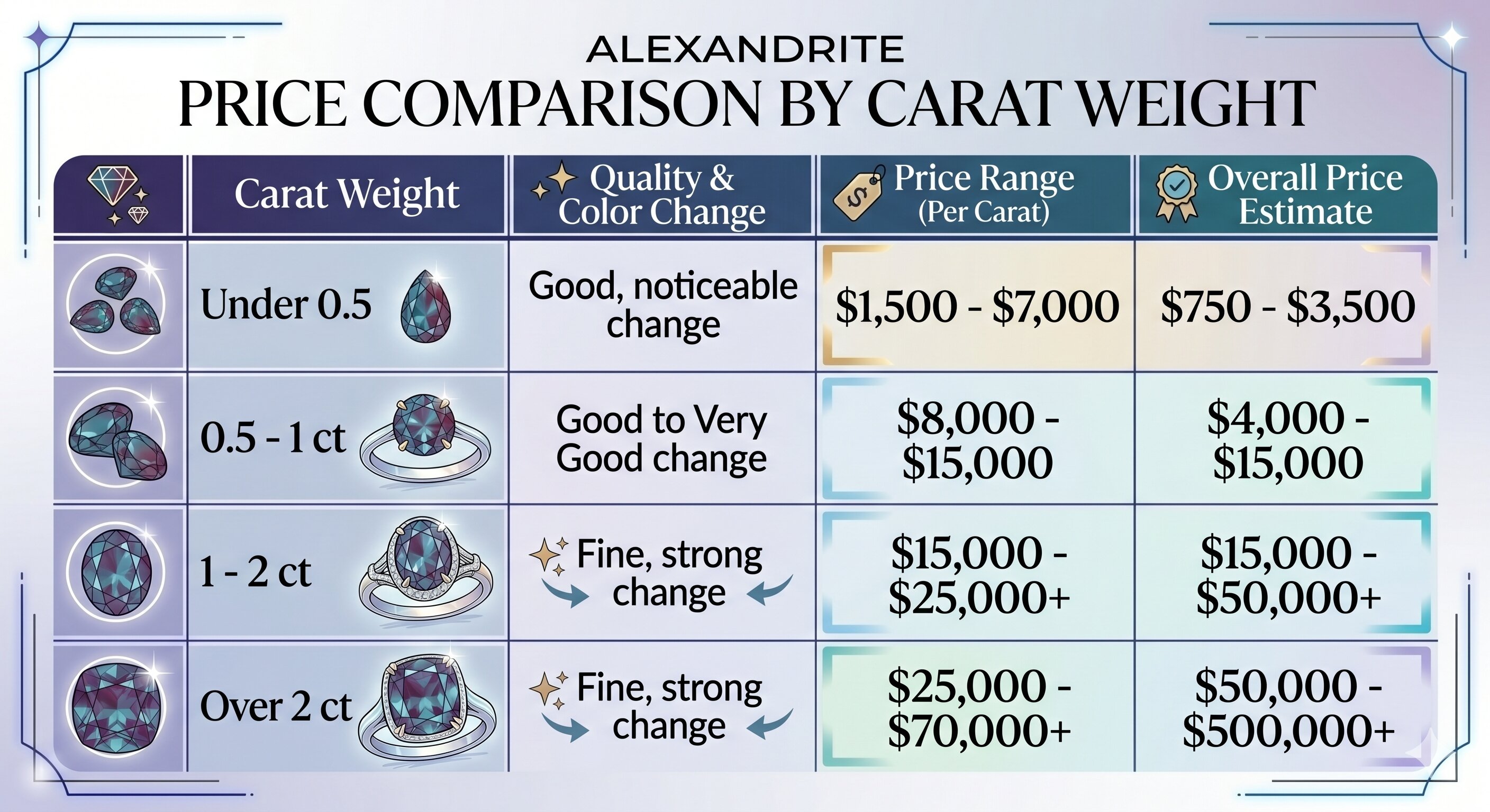 Price Ranges for Natural Alexandrite
